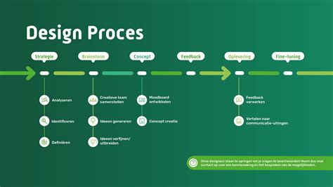 Schema van stappenplan ontwerp betonsamenstelling