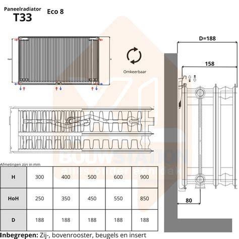 Infographic: plaatsen van een muurbeugel en afstanden rondom radiator