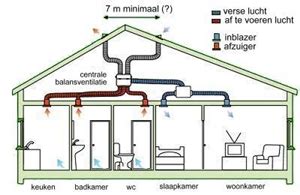Schematische weergave van aanvoer en afvoer pijpen en turbines
