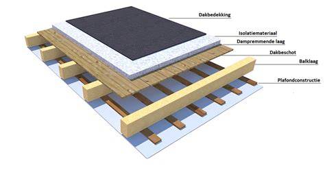 Cross-section diagram van plat dak opbouw met bitumen en isolatie