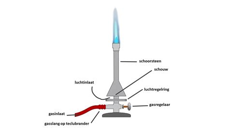 Illustratie van een gasbrander met Ø 50 mm brander en afschroefbaar handvat.