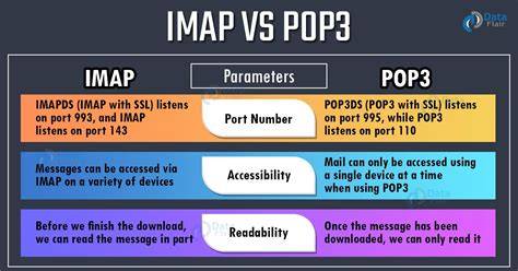 Infographic_imap_vs_pop_en_instellingen.png