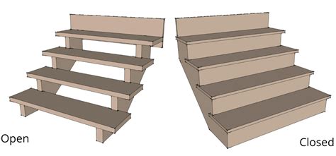 Open vs closed staircase renovation components infographic