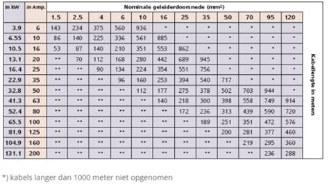 Schema: keuze van profieltype op basis van tegeltype en dikte
