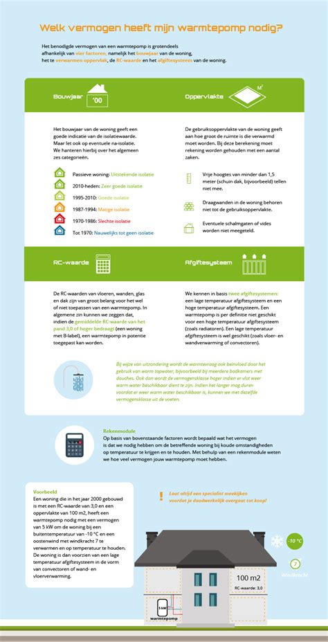 Infographic over thermisch vermogen, woningisolatie en warmwaterbehoefte