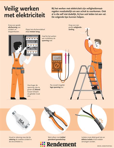 Infographic over geschikte gereedschappen en kabelberekeningen