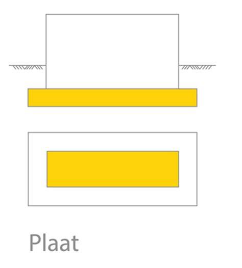 Illustratie: puntfundering vs plaatfundering