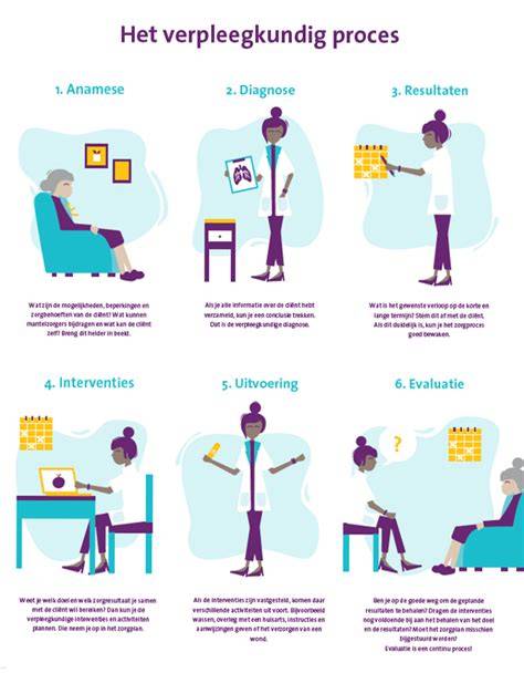 Illustratie van het gezamenlijke proces bij KBC