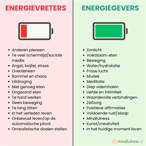 Infographic: Signalen van een gezwollen batterij en wat te doen