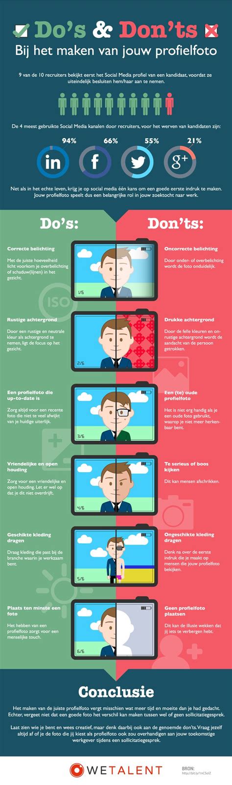 Infographic: Do's en Don'ts bij gietvloer onderhoud