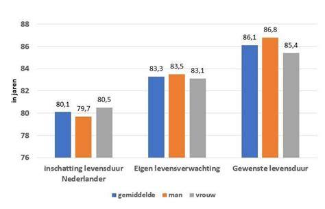 Diagram: vergelijking gewicht en levensduur van dakbedekkingstypen