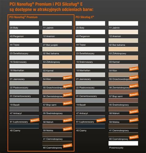 Infografiek die de belangrijkste eigenschappen van PCI Nanofug® Premium visueel weergeeft met iconen.