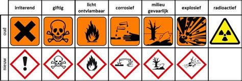 Pictogrammen die de gevaren van het product aangeven (irritatie, oogletsel, etc.) en de benodigde persoonlijke beschermingsmiddelen.