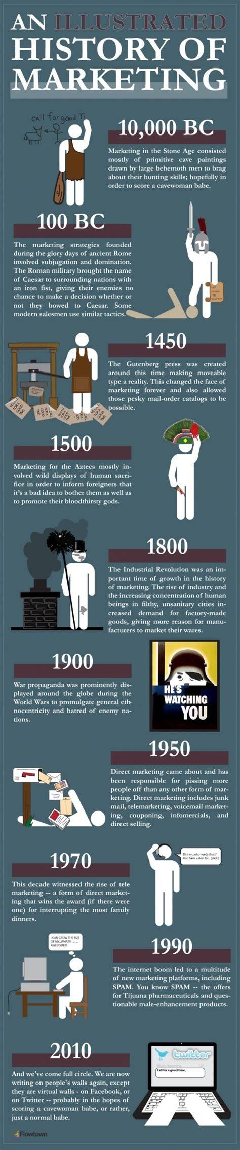 Infographic: Geschiedenis van Van Haren (1929-heden)