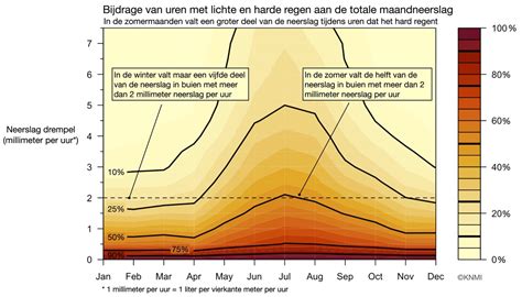 Grafiek die de bijdrage van verschillende isolatiemaatregelen aan energiebesparing en comfort weergeeft.
