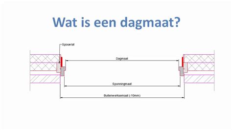Infographic die het verschil tussen dagmaat en daksparing uitlegt.