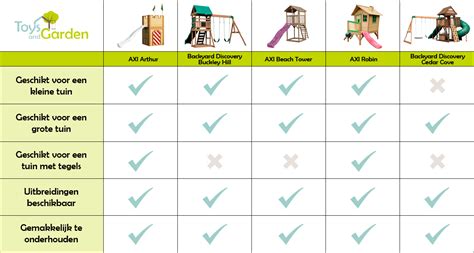 Vergelijkingstabel van verschillende soorten lichtkoepels met hun kenmerken.