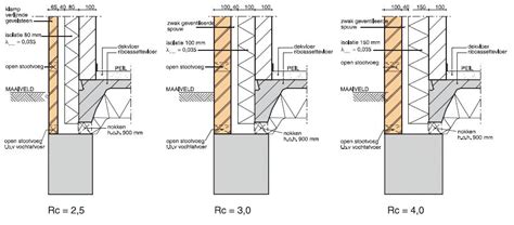 Diagram van geventileerde achterconstructie met luchtspouw tussen isolatie en bekleding