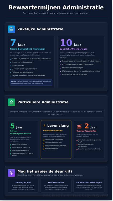 Infographic: bewaartermijnen volgens de selectielijst