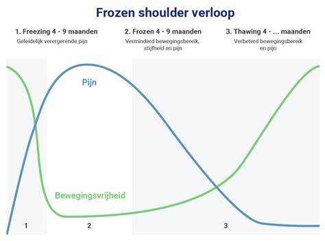 Diagram: verloop bewaartermijnen bij personeelsdossiers