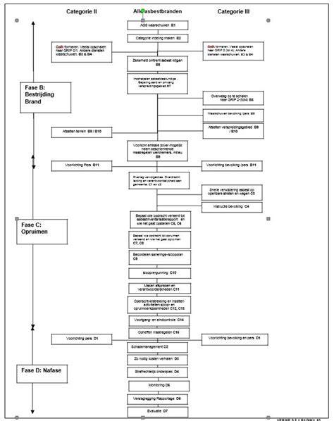 Screenshot van de Risicotoolbox Bodem en protocol asbest