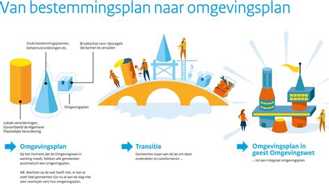 Infographic: Stappen Omgevingsloket en omgevingsplan voor schutting