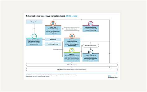 Infografiek: Schematische weergave van DM-proces, van design tot postale verwerking en data-gedreven optimalisatie