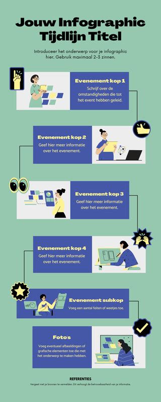 tijdlijn-infografiek-inkoopsamenvatting