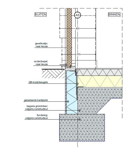 Schematische weergave van een deurdorpel in relatie tot de vloer en kozijn.