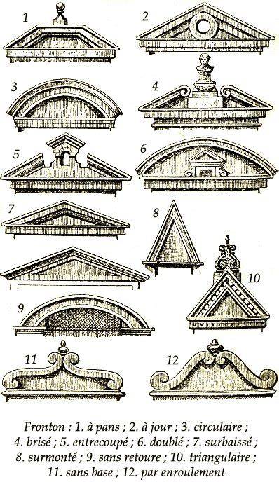 Infographic: basisarchitectuurterminologie (fronton, timpaan, risalit, kraagsteen, console, kruiskozijn, zuil, kapiteel)