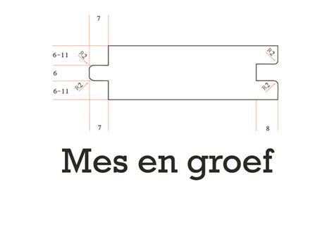 Diagram: mes-en-groef vs. klikverbinding in zwevend leggen