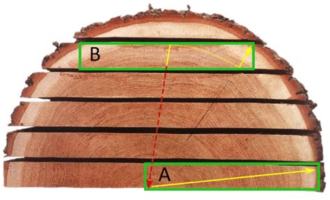 Diagram: spanveren positie langs planken