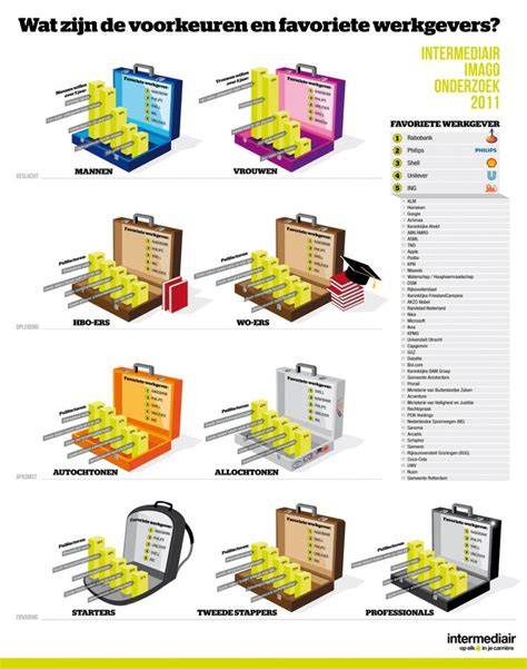 Infographic: Favoriete laminaatkleuren en hun sferen