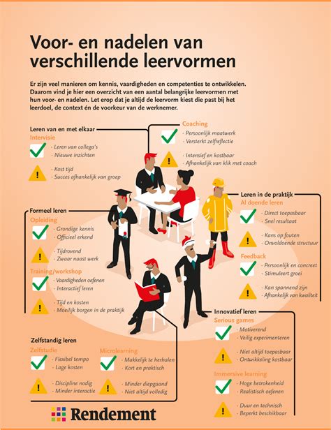 Diagram: Voor- en nadelen van verschillende legpatronen