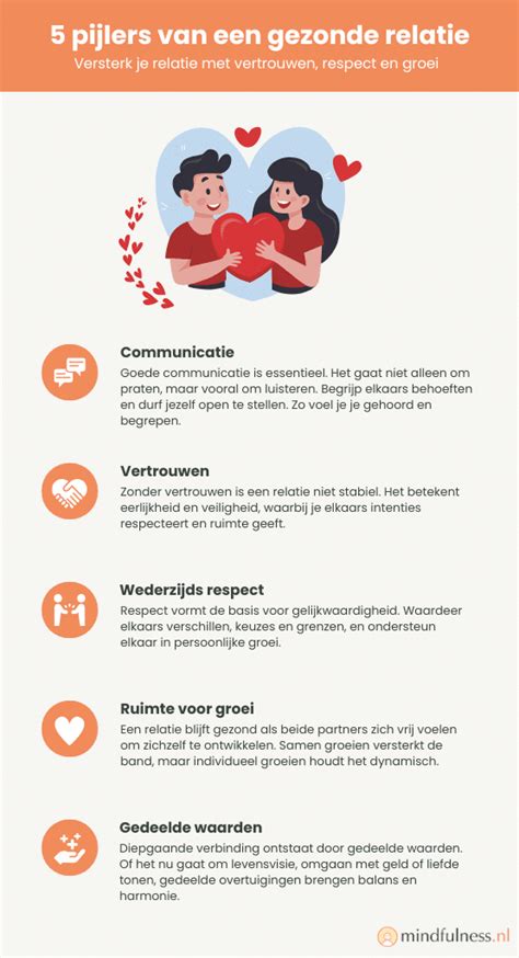 Infographic: Relatie vochtgehalte, schilderwerk en verfsystemen