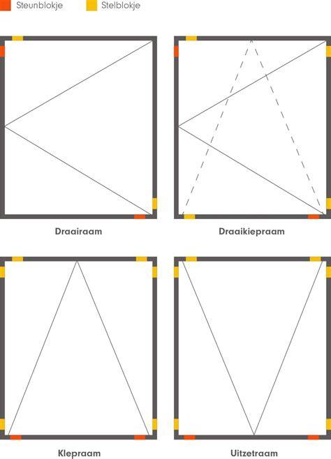 Diagram: glassteunen en glasvullingen