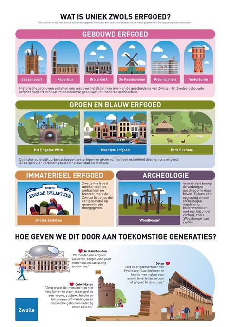Infographic_Erfgoed_Oosterbeek