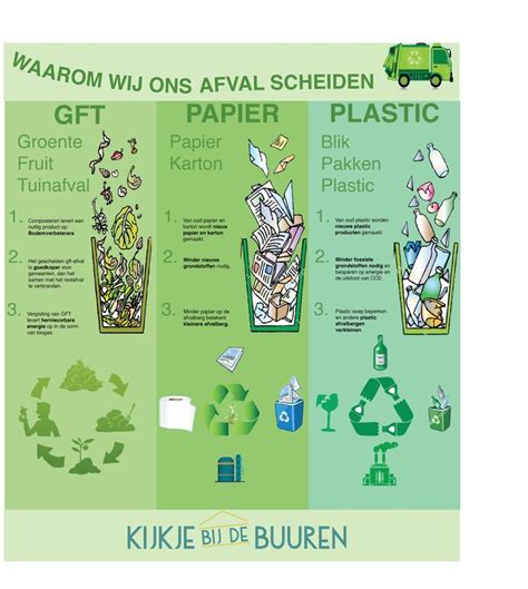 Infographic: overzicht van afvalstromen bij sloop en recyclingsprocessen