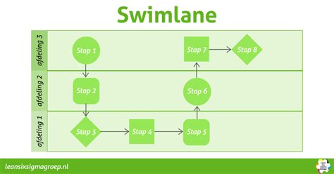 Diagram van zeepophoping proces in leidingen
