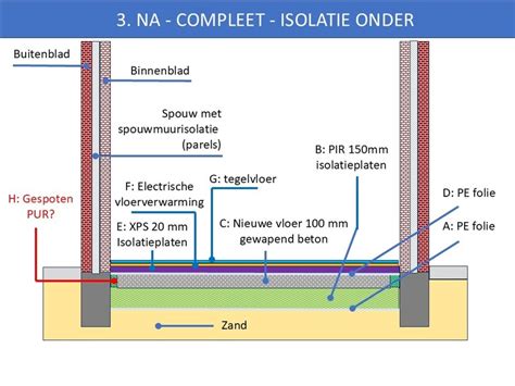 Illustratie van een koudebrug in een geïsoleerde vloer