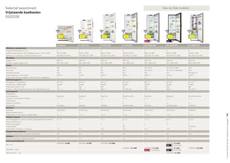 Infographic: overzicht koelkasten en vriezersinstellingen