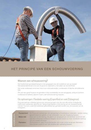 Infographic: voordelen inox schouwvoering en maatwerkoplossingen