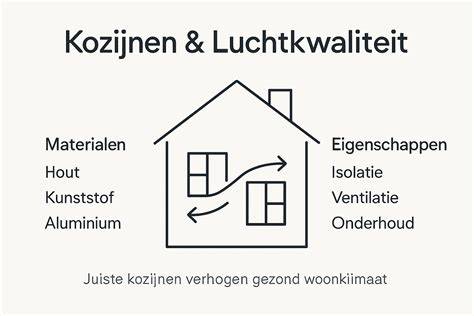 Infographic: Overzicht schuur kozijnen mogelijkheden