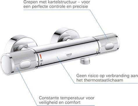 Infographic: Stappenplan installatie douche thermostaatkraan