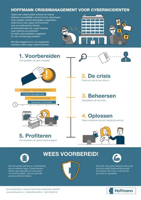 Klantenervaringen met loodgieter.nl infographic