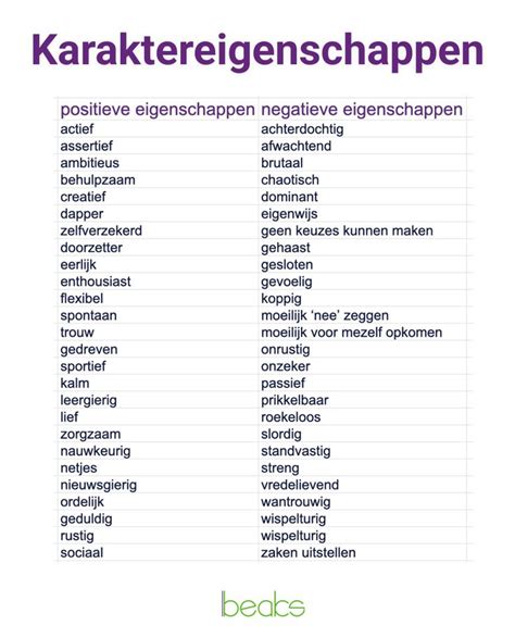 Voorbeeld van een muur met verschillende zuigende eigenschappen