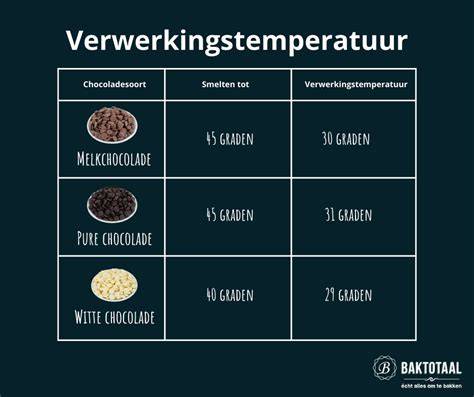 Chocolade tempereren infographic