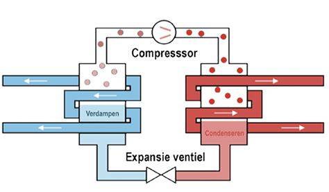 Infografiek: Werkingsprincipe van vloeibare kunststofdisp ersies in mortels