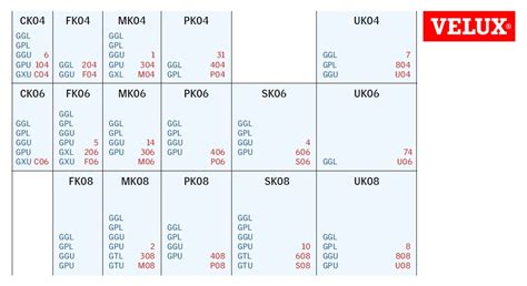 Voorbeeld van een VELUX identificatieplaatje met een maatcode