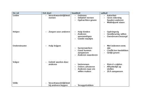 Schema van verantwoordelijkheden bij asbestsanering